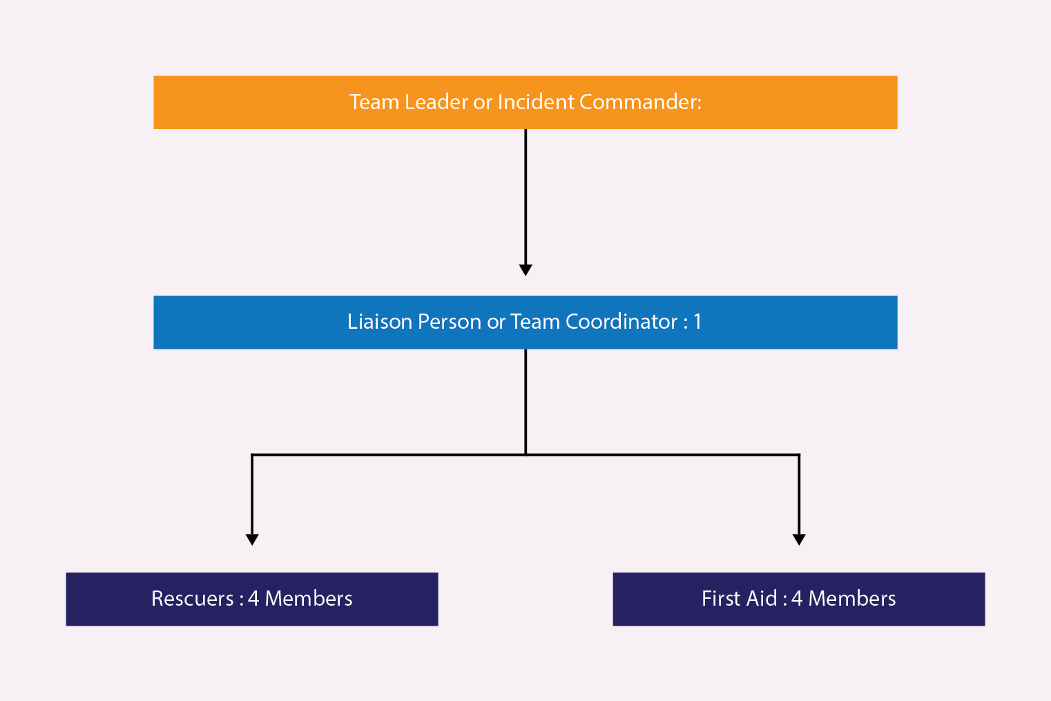CFR structure